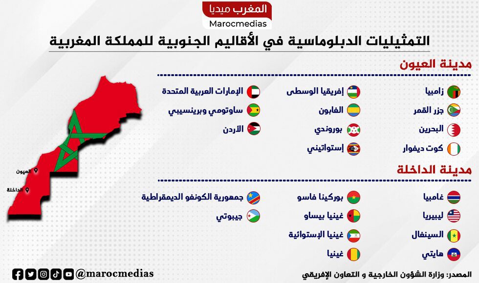 التمثيليات الدبلوماسية في الأقاليم الجنوبية للمملكة المغربية