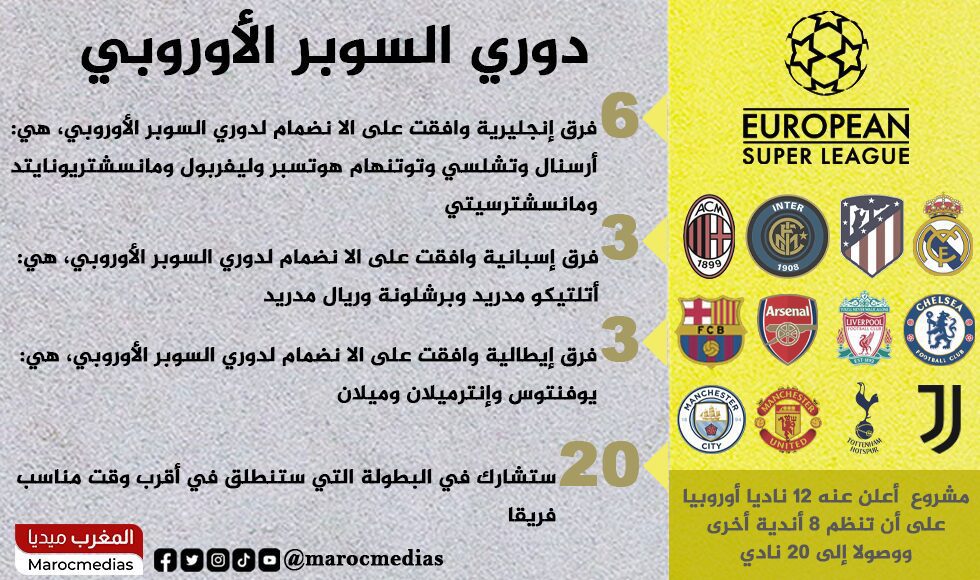 دوري السوبر الأوروبي