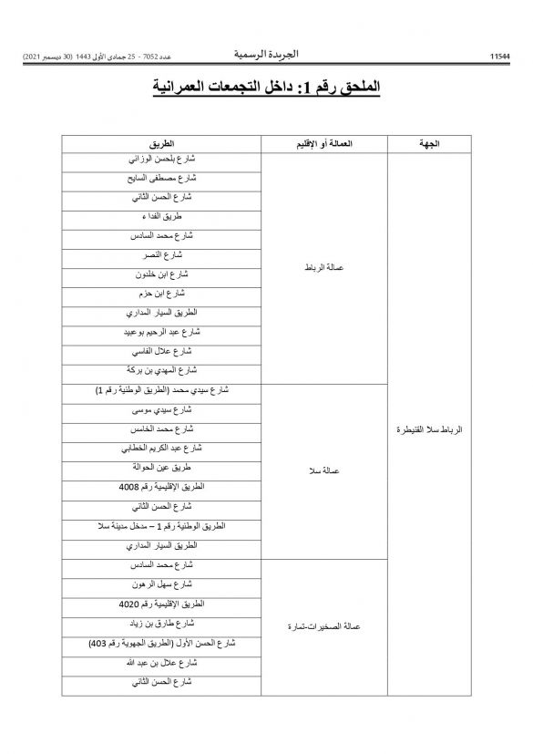 أجي تعرف فين كاينين “الرادارات”… وزارة النقل تنشر لائحة أماكن تواجد الأجهزة الآلية الجديدة لمراقبة السير أجي تعرف فين كاينين “الرادارات”… وزارة النقل تنشر لائحة أماكن تواجد الأجهزة الآلية الجديدة لمراقبة السير
