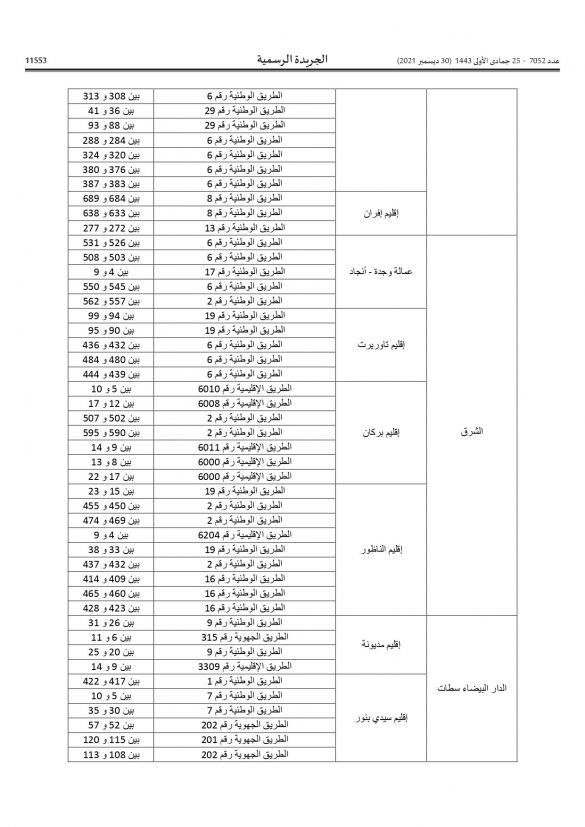 أجي تعرف فين كاينين “الرادارات”… وزارة النقل تنشر لائحة أماكن تواجد الأجهزة الآلية الجديدة لمراقبة السير أجي تعرف فين كاينين “الرادارات”… وزارة النقل تنشر لائحة أماكن تواجد الأجهزة الآلية الجديدة لمراقبة السير