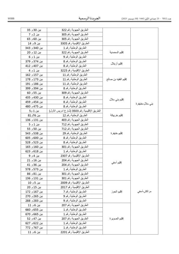 أجي تعرف فين كاينين “الرادارات”… وزارة النقل تنشر لائحة أماكن تواجد الأجهزة الآلية الجديدة لمراقبة السير أجي تعرف فين كاينين “الرادارات”… وزارة النقل تنشر لائحة أماكن تواجد الأجهزة الآلية الجديدة لمراقبة السير