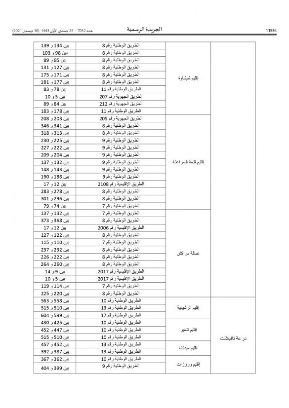 أجي تعرف فين كاينين “الرادارات”… وزارة النقل تنشر لائحة أماكن تواجد الأجهزة الآلية الجديدة لمراقبة السير أجي تعرف فين كاينين “الرادارات”… وزارة النقل تنشر لائحة أماكن تواجد الأجهزة الآلية الجديدة لمراقبة السير