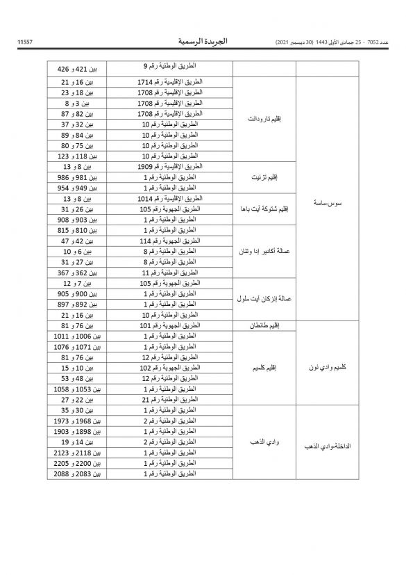 أجي تعرف فين كاينين “الرادارات”… وزارة النقل تنشر لائحة أماكن تواجد الأجهزة الآلية الجديدة لمراقبة السير أجي تعرف فين كاينين “الرادارات”… وزارة النقل تنشر لائحة أماكن تواجد الأجهزة الآلية الجديدة لمراقبة السير