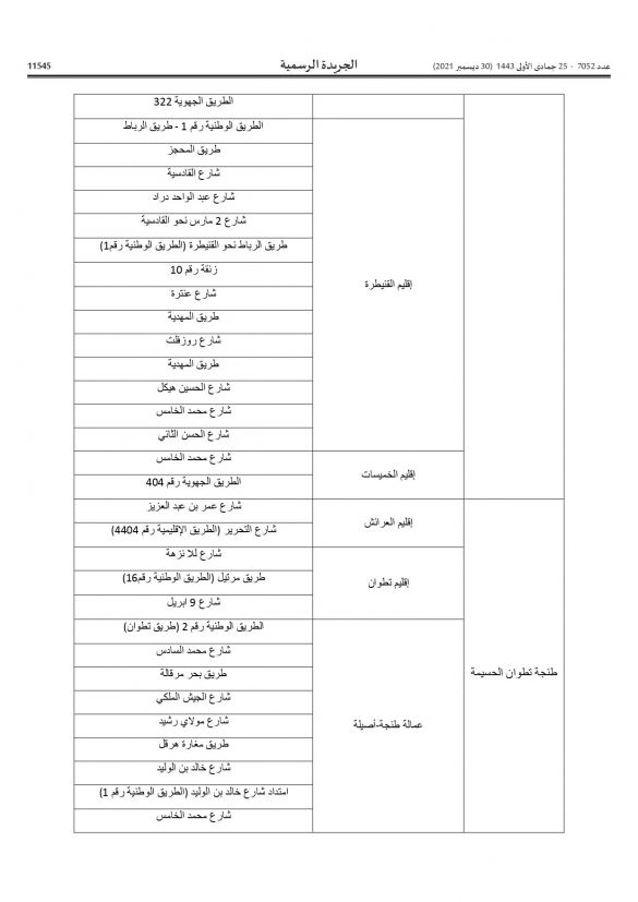 أجي تعرف فين كاينين “الرادارات”… وزارة النقل تنشر لائحة أماكن تواجد الأجهزة الآلية الجديدة لمراقبة السير أجي تعرف فين كاينين “الرادارات”… وزارة النقل تنشر لائحة أماكن تواجد الأجهزة الآلية الجديدة لمراقبة السير