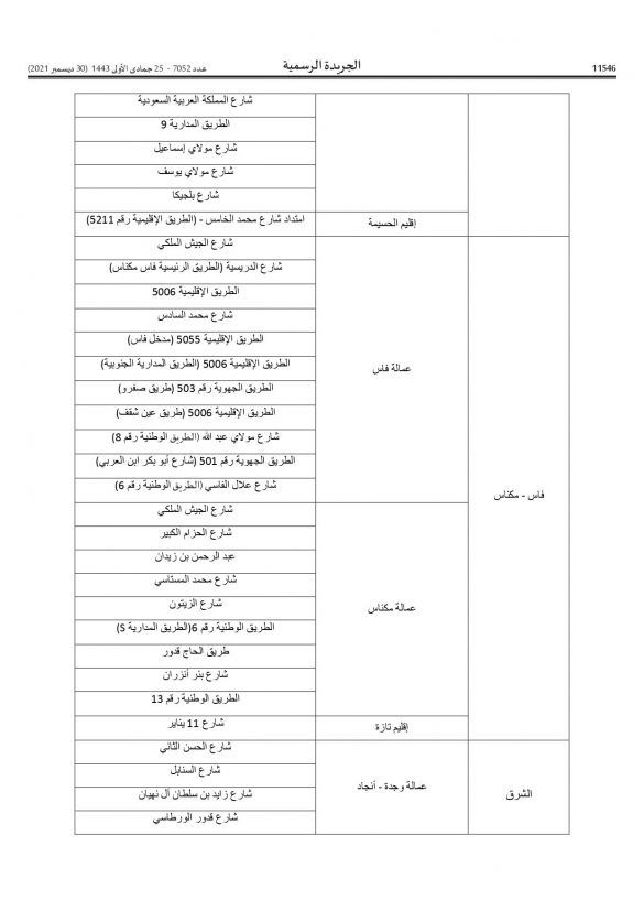 أجي تعرف فين كاينين “الرادارات”… وزارة النقل تنشر لائحة أماكن تواجد الأجهزة الآلية الجديدة لمراقبة السير أجي تعرف فين كاينين “الرادارات”… وزارة النقل تنشر لائحة أماكن تواجد الأجهزة الآلية الجديدة لمراقبة السير
