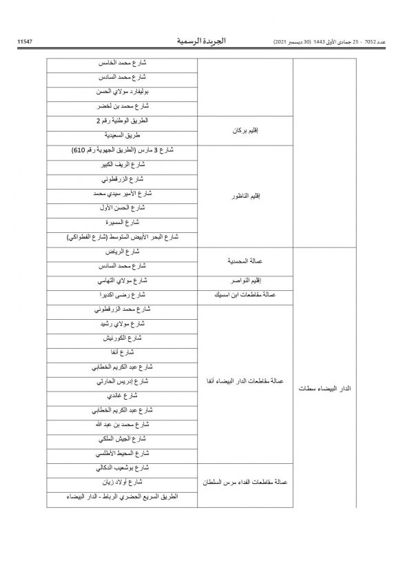 أجي تعرف فين كاينين “الرادارات”… وزارة النقل تنشر لائحة أماكن تواجد الأجهزة الآلية الجديدة لمراقبة السير أجي تعرف فين كاينين “الرادارات”… وزارة النقل تنشر لائحة أماكن تواجد الأجهزة الآلية الجديدة لمراقبة السير