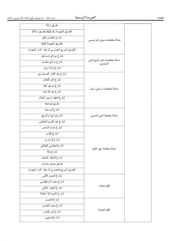 أجي تعرف فين كاينين “الرادارات”… وزارة النقل تنشر لائحة أماكن تواجد الأجهزة الآلية الجديدة لمراقبة السير أجي تعرف فين كاينين “الرادارات”… وزارة النقل تنشر لائحة أماكن تواجد الأجهزة الآلية الجديدة لمراقبة السير