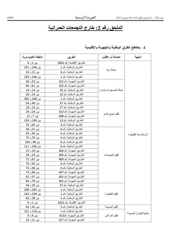 أجي تعرف فين كاينين “الرادارات”… وزارة النقل تنشر لائحة أماكن تواجد الأجهزة الآلية الجديدة لمراقبة السير أجي تعرف فين كاينين “الرادارات”… وزارة النقل تنشر لائحة أماكن تواجد الأجهزة الآلية الجديدة لمراقبة السير