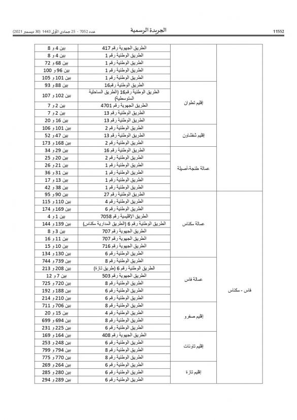 أجي تعرف فين كاينين “الرادارات”… وزارة النقل تنشر لائحة أماكن تواجد الأجهزة الآلية الجديدة لمراقبة السير أجي تعرف فين كاينين “الرادارات”… وزارة النقل تنشر لائحة أماكن تواجد الأجهزة الآلية الجديدة لمراقبة السير