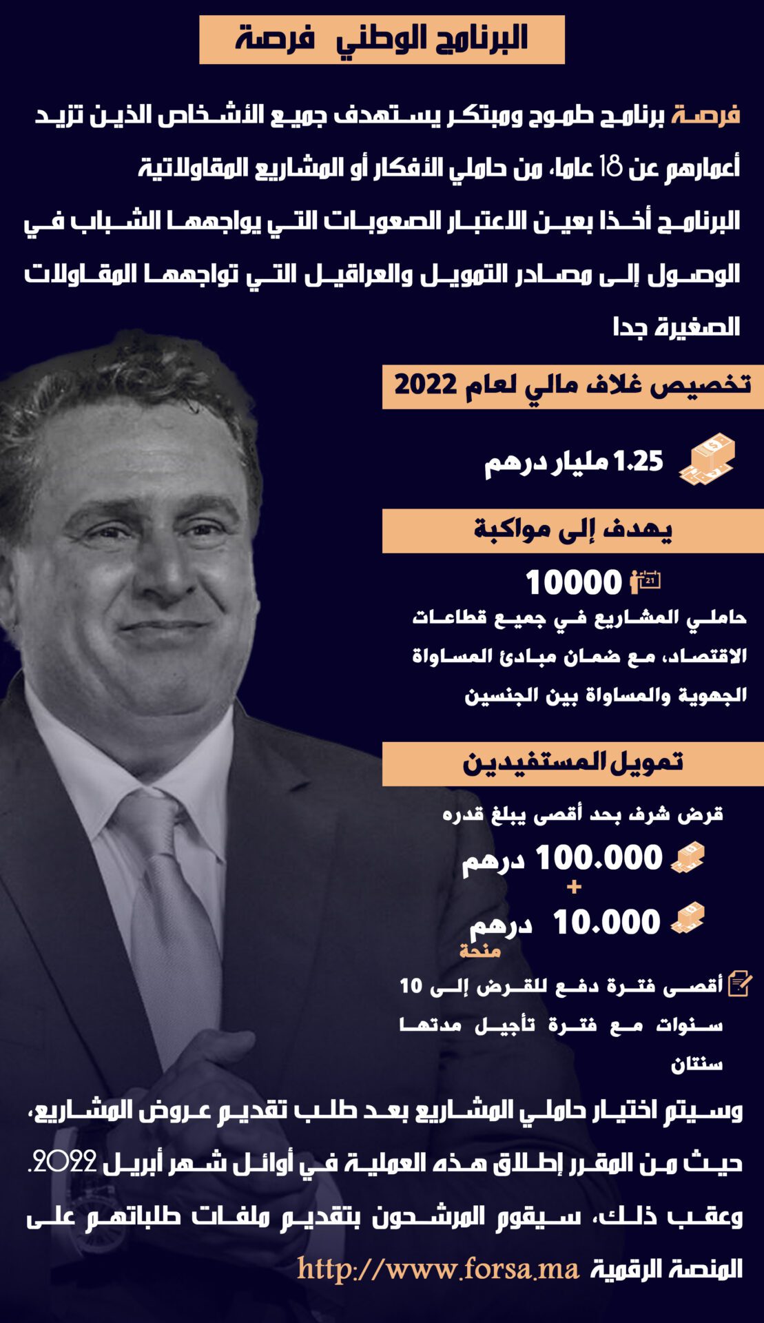 إنفوغرافيك.. الحكومة تعلن إطلاق برنامج “فرصة” لتمويل مشاريع 10 آلاف شاب في جميع أنحاء المغرب إنفوغرافيك.. الحكومة تعلن إطلاق برنامج “فرصة” لتمويل مشاريع 10 آلاف شاب في جميع أنحاء المغرب