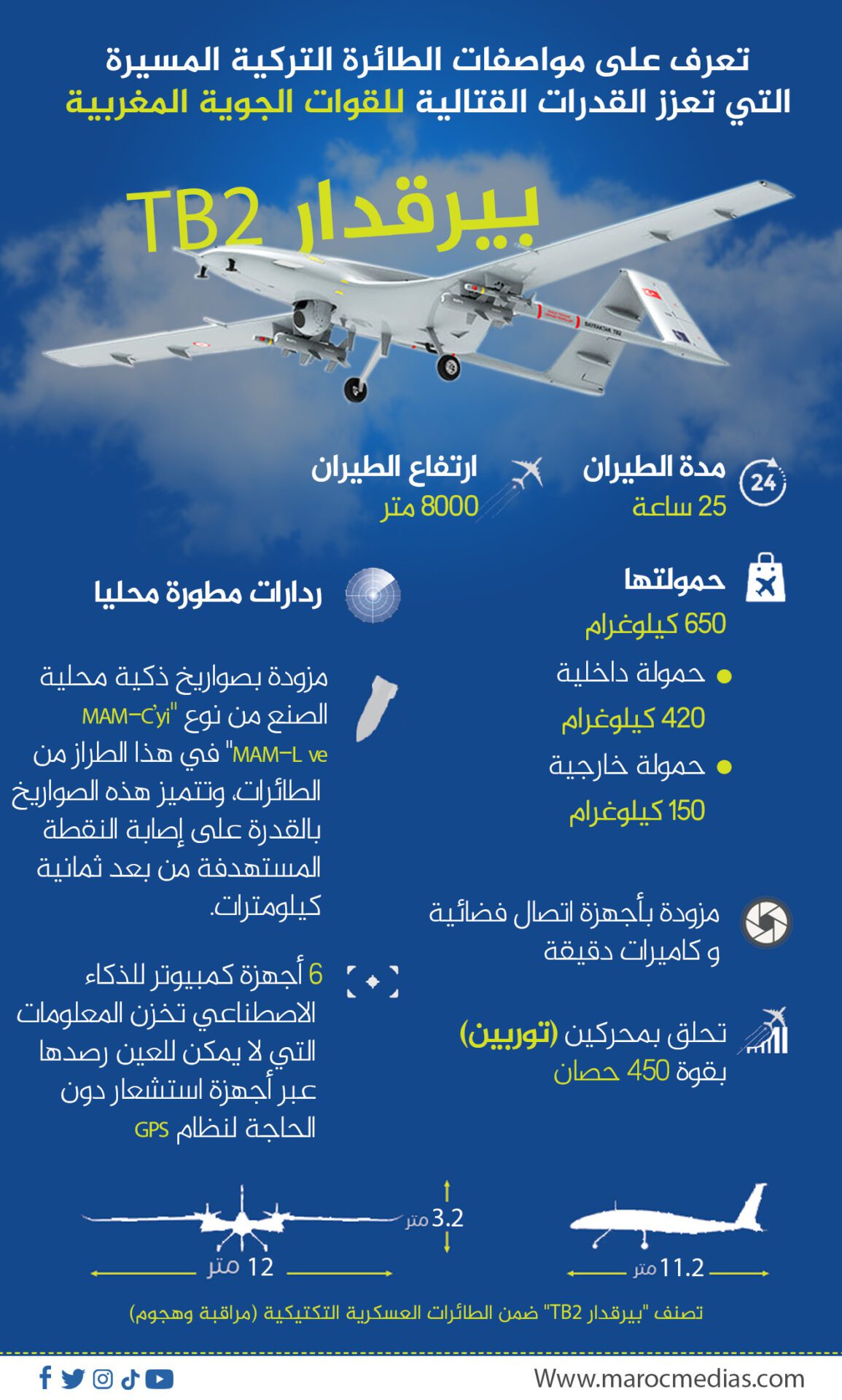 إنفوغرافيك.. هذا ما لا تعرفونه عن الطائرات التركية المقاتلة بدون طيار “بيرقدار تي بي 2” التي تسلم المغرب أول دفعة منها إنفوغرافيك.. هذا ما لا تعرفونه عن الطائرات التركية المقاتلة بدون طيار “بيرقدار تي بي 2” التي تسلم المغرب أول دفعة منها