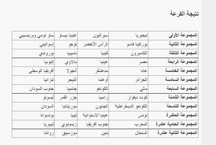 عاجل.. صدامات عربية والمغرب على رأس المجموعة الـ11 في نتائج قرعة أمم إفريقيا عاجل.. صدامات عربية والمغرب على رأس المجموعة الـ11 في نتائج قرعة أمم إفريقيا
