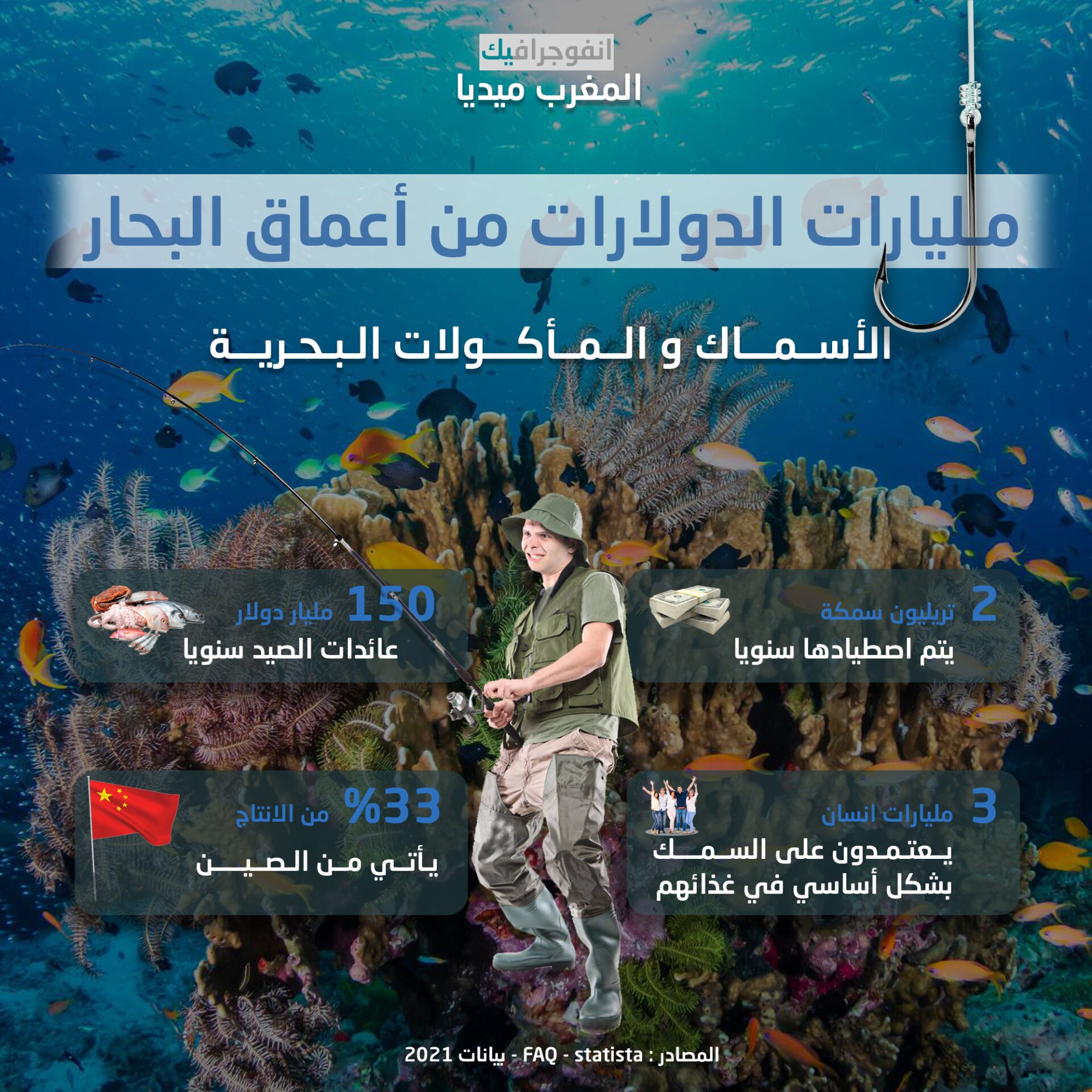 ثروات تقدر بمليارات الدولارات.. هذا ما لا تعرفونه عن ما يوجد بأعماق البحار ! الأسماك