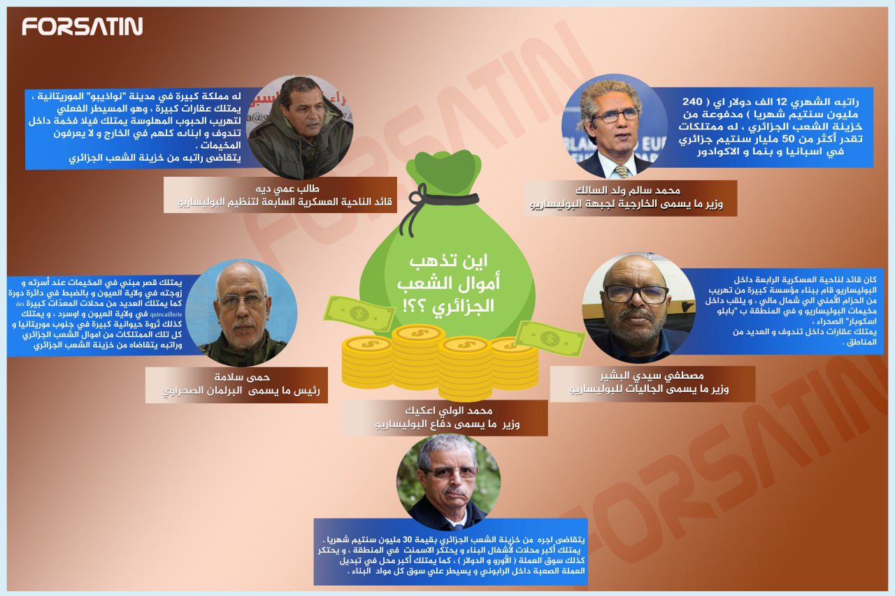 بالأرقام والأسماء.. كعكة أموال الشعب الجزائري يتقاسمها قادة جبهة البوليساريو الانفصالية (انفوغرافي) بالأرقام والأسماء.. كعكة أموال الشعب الجزائري يتقاسمها قادة جبهة البوليساريو الانفصالية (انفوغرافي)