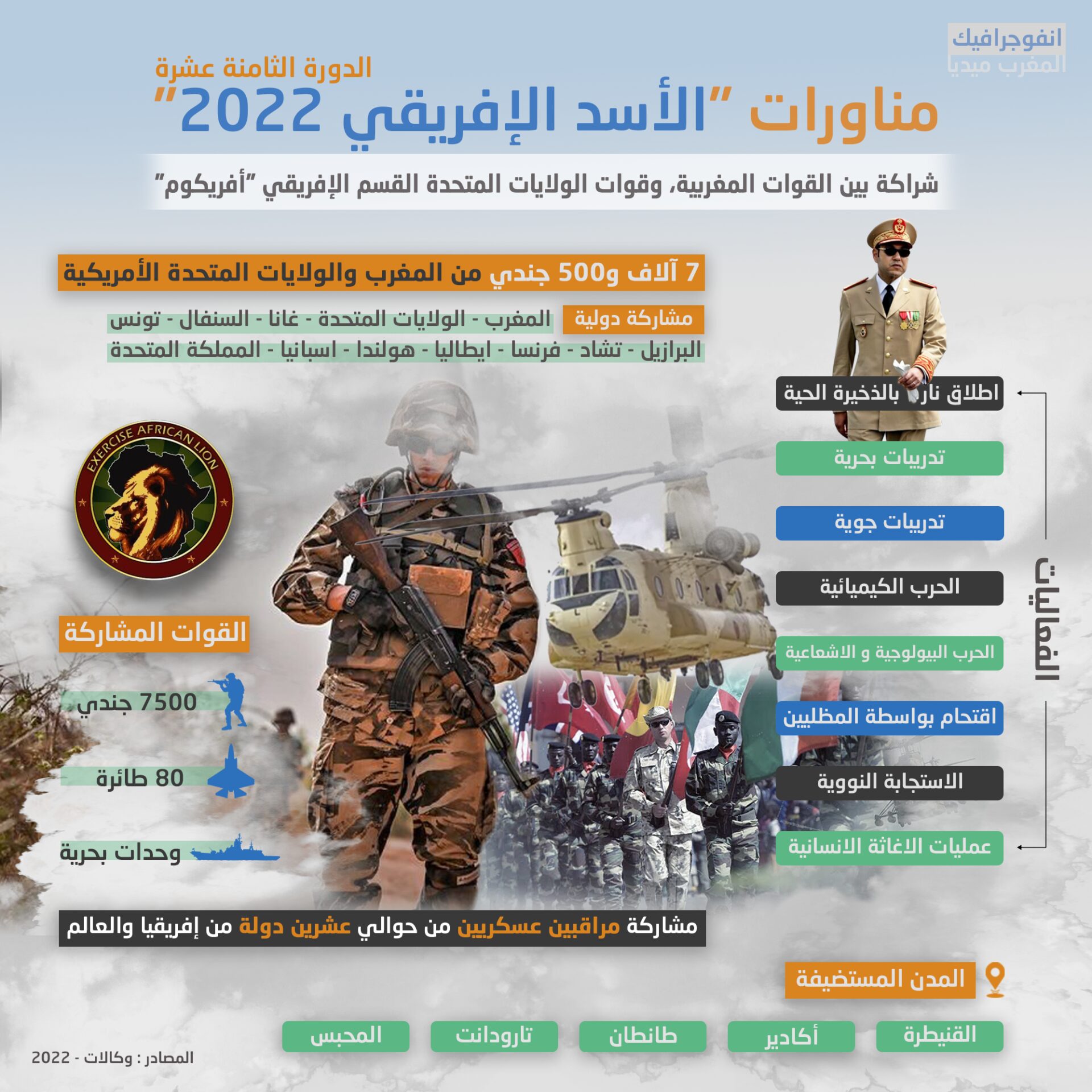 إنفوغرافيك.. معطيات هامة حول المناورات العسكرية “الأسد الإفريقي 2022” بمنطقة المحبس بالأقاليم الجنوبية للمملكة المغربية مناورات الأسد الأفريقي 2022