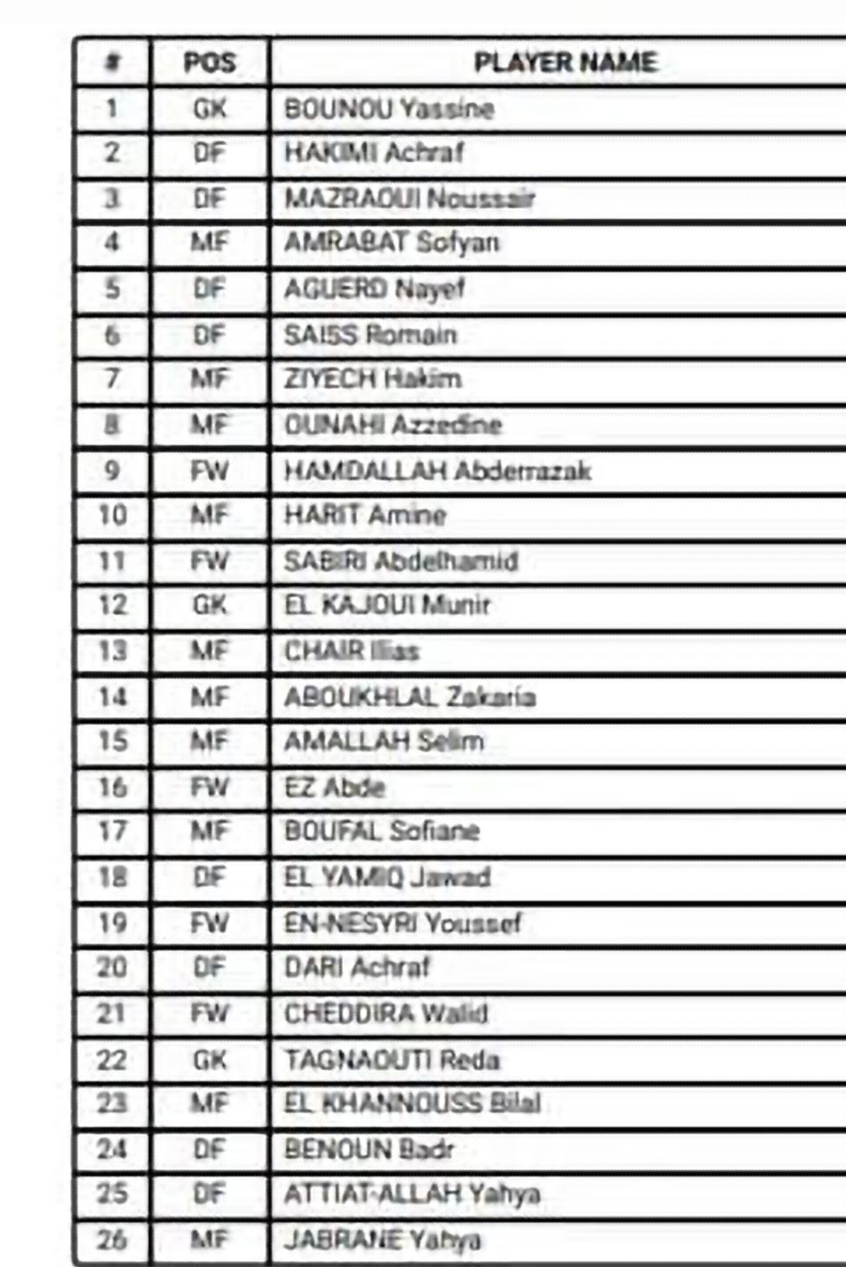 رسميا.. هذه هي أرقام لاعبي المنتخب المغربي في مونديال قطر 2022 رسميا.. هذه هي أرقام لاعبي المنتخب المغربي في مونديال قطر 2022