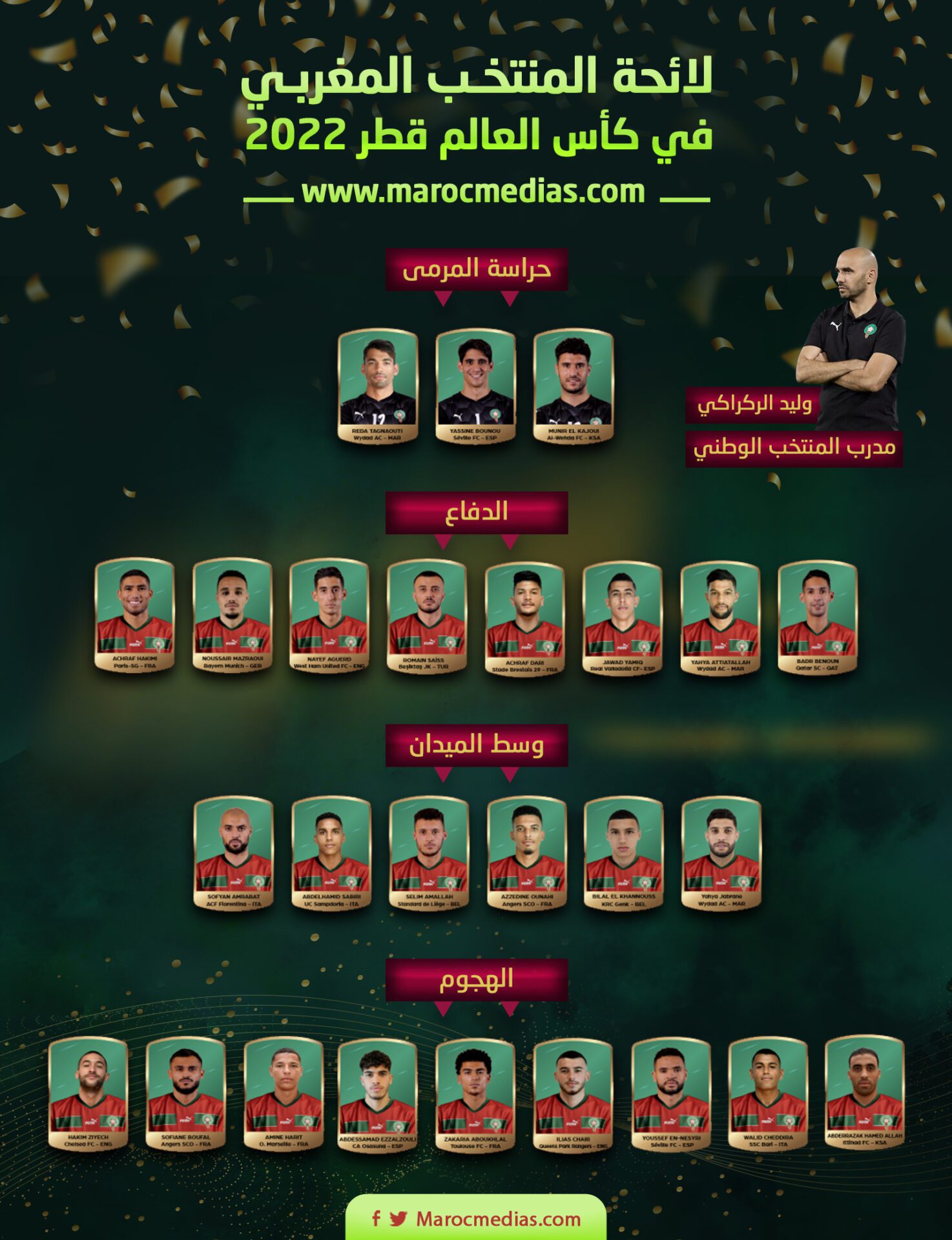 مونديال قطر 2022..الناخب الوطني وليد الركراكي يكشف عن اللائحة النهائية لأسود الأطلس (فيديو) مونديال قطر 2022..الناخب الوطني وليد الركراكي يكشف عن اللائحة النهائية لأسود الأطلس (فيديو)