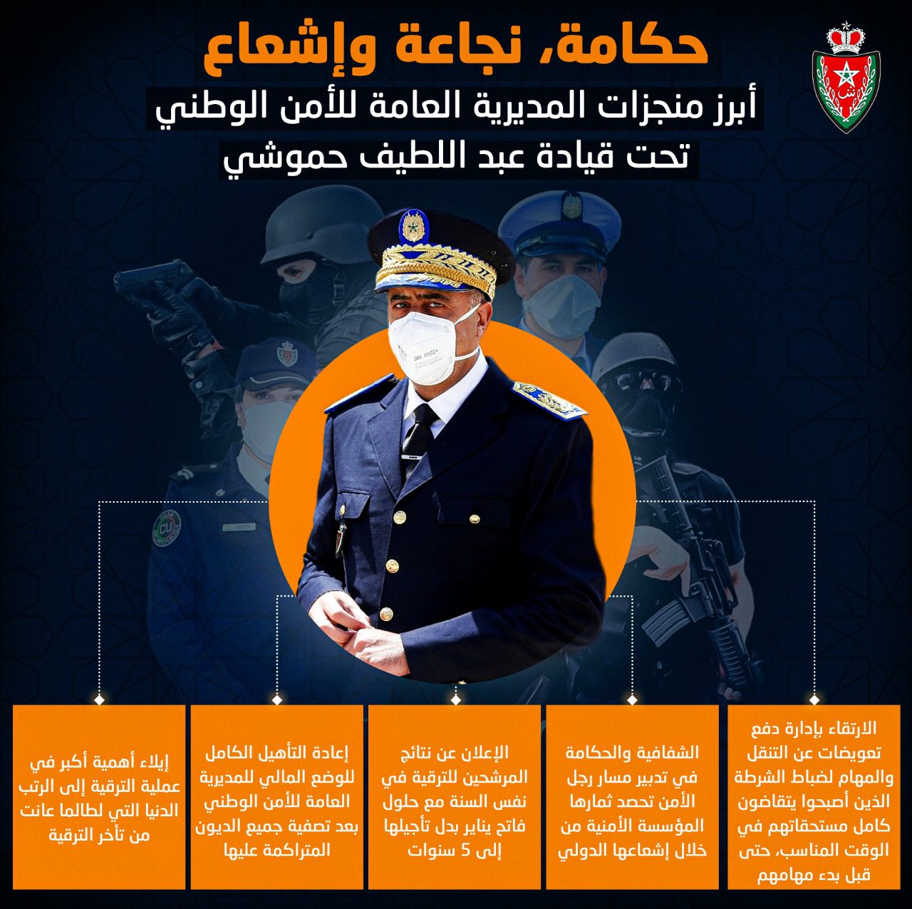 الحكامة والشفافية وصفة عبد اللطيف حموشي للارتقاء بمكانة المؤسسة الأمنية داخليا وخارجيا (فيديو/أنفوغرافي) الحكامة والشفافية وصفة عبد اللطيف حموشي للارتقاء بمكانة المؤسسة الأمنية داخليا وخارجيا (فيديو/أنفوغرافي)
