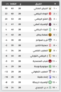 ترتيب البطولة الاحترافية ترتيب البطولة الاحترافية
