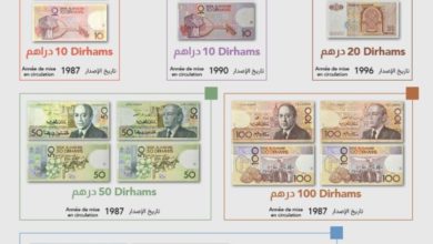 الأوراق البنكية